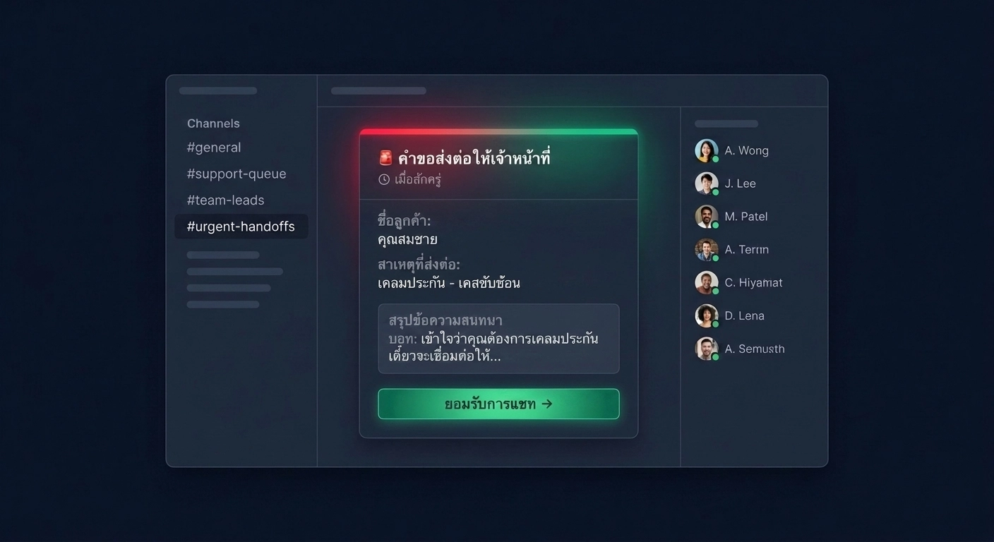 ส่งต่อให้เจ้าหน้าที่อัตโนมัติ