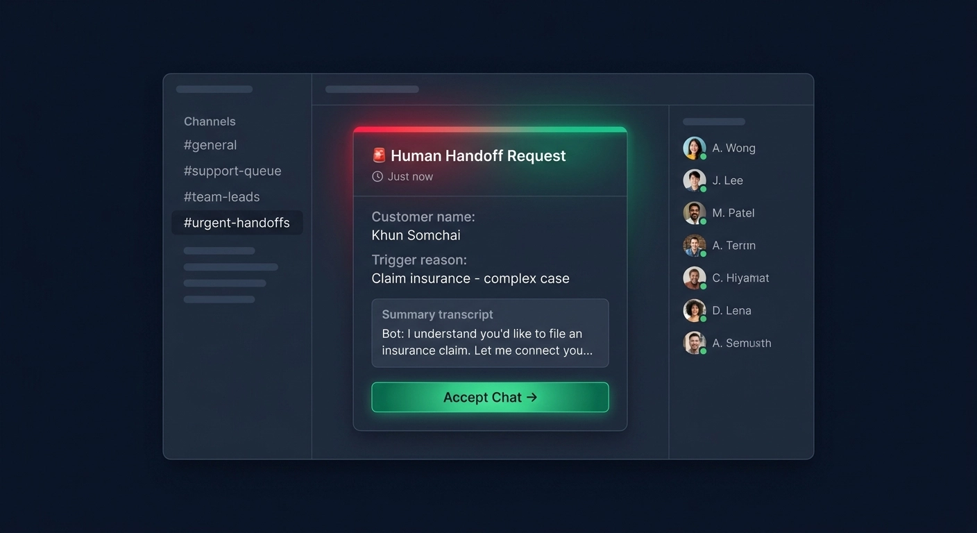 Graphic: Slack notification showing smart handoff alert with chat summary