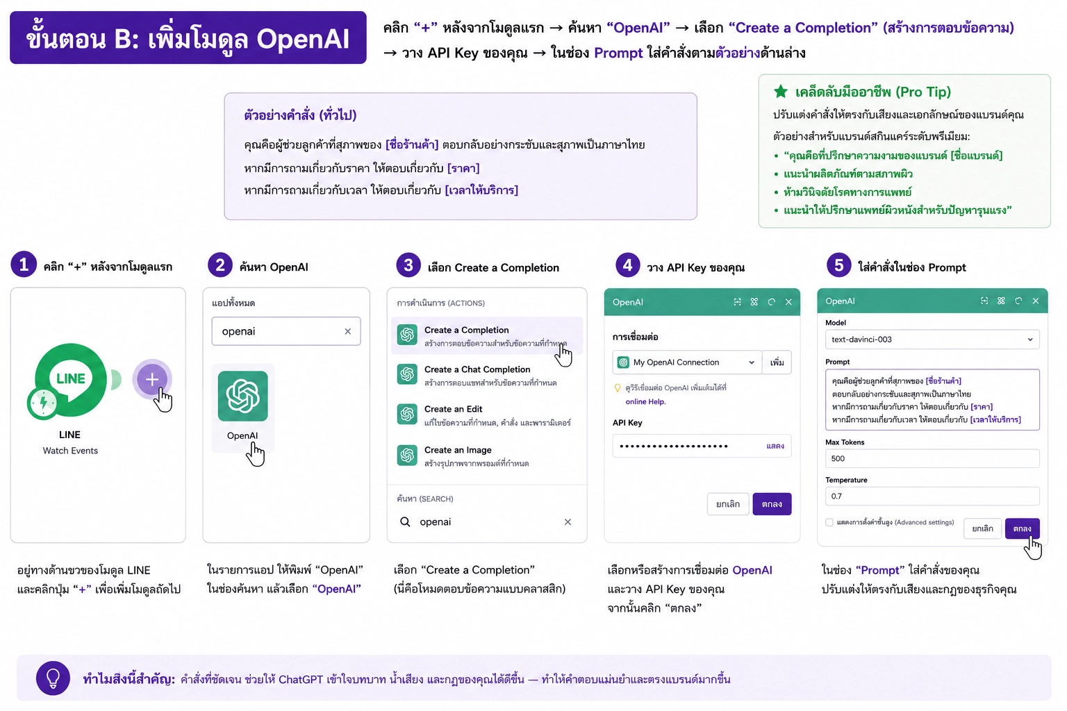 หน้าสร้าง API Key บน OpenAI