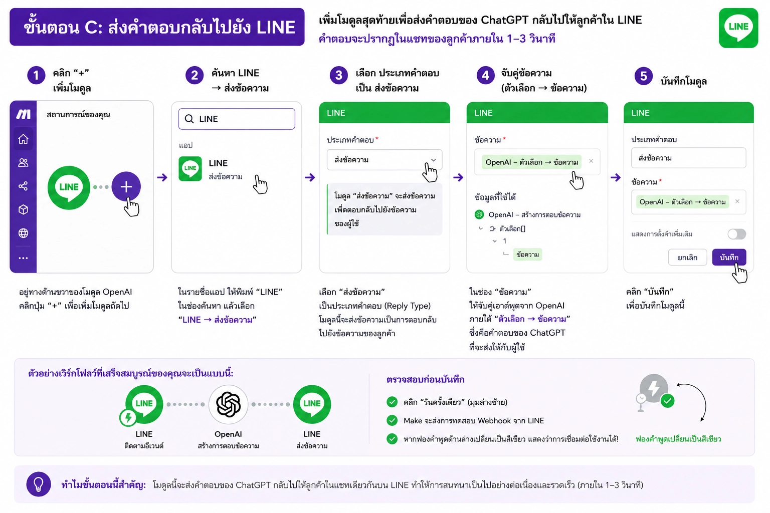 หน้าแก้ไข Make Integromat
