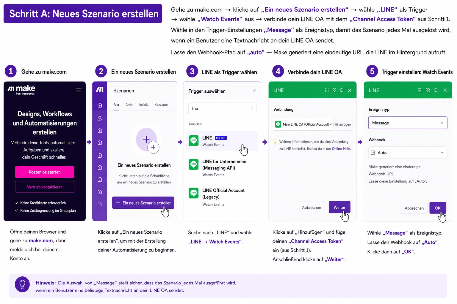 Workflow-Diagramm LINE zu OpenAI